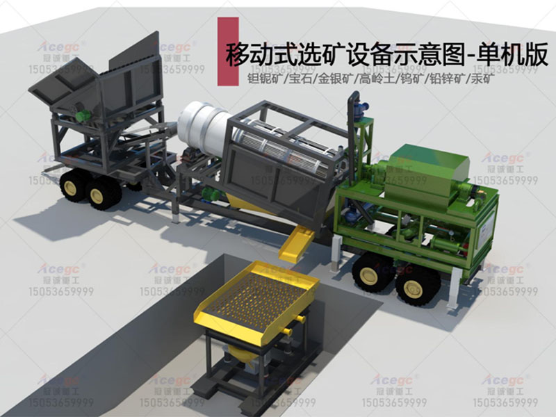 70-200TPH 鉭鈮寶石金銀鎢鉛鋅汞礦選礦機械